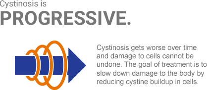 Cystinosis-Prognosis-Icon-Desktop