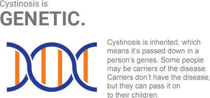 Hereditary-Cystinosis-Icon-Desktop