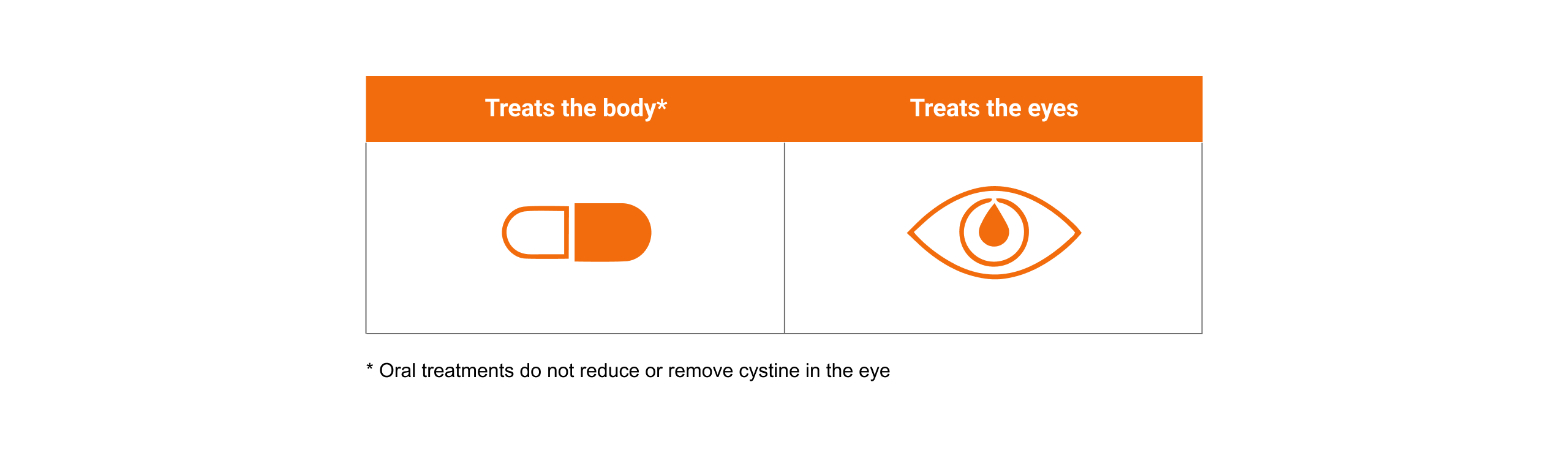 5-EN-orange